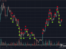 grid trading